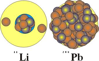 çiftleniminin araģtırılması tekrar önem kazanmıģtır. Proton-nötron çiftlenim iliģkisi, N=Z çekirdeği için önemlidir, çünkü nükleonlar aynı orbitalleri iģgal ederler.