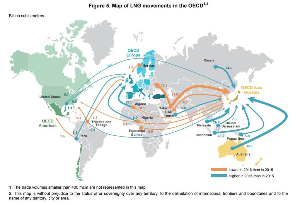 LNG de cepheler http://www.iea.