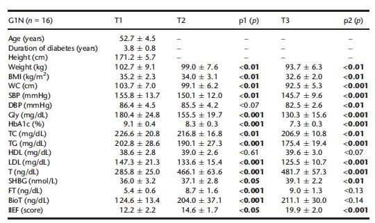 T1 Baslangic T2