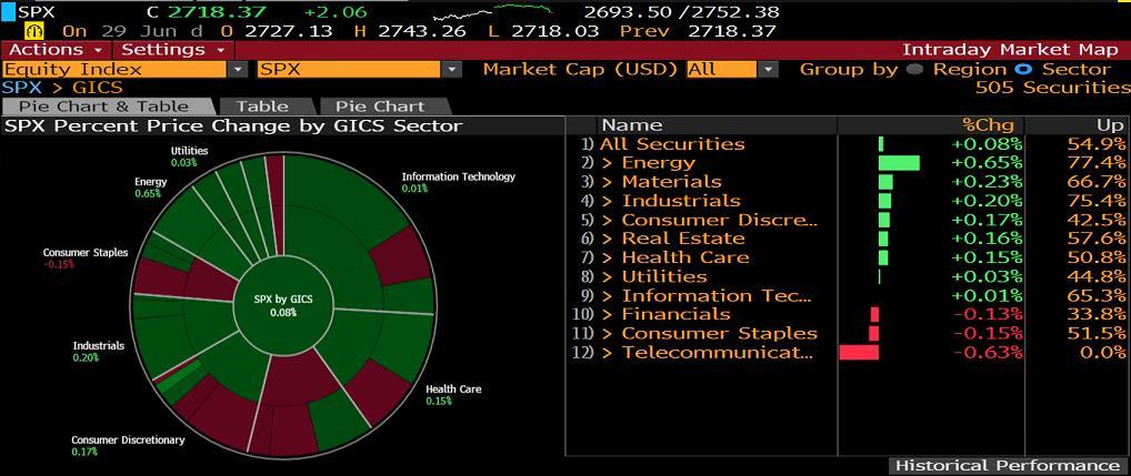 S&P500 SEKTÖR PERFORMANSLARI EN ÇOK ARTAN-DÜŞEN HİSSELER GÜNLÜK HİSSE ÖNERİLERİ Finansal Enstrüman Piyasa Ortalama F/K F/K P/DD