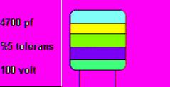 5 adet şeritten ilk ikisi standart renk kodundan okunur ve pf değerindedir. Üçüncü şerit çarpandır, 4. şerit tolerans, 5. şerit voltajdır. Tolerans siyah % 20, beyaz %10 yeşil % 5 dir.