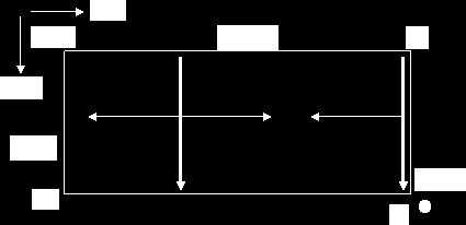 1. Lateral yönü: AB veya BA (eğimsiz, manifolda 2 yönde