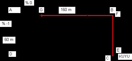 Sürtünme yük kaybı: 1,5 m/100 m (grafikten) Ana boru hattında