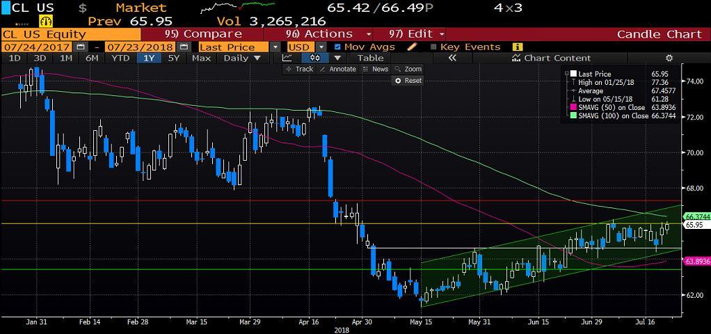 BROOKFIELD PROPERTY PARTNERS (BPY): Brookfield Property Partners, toplam varlık değeri yaklaşık 69 milyar dolar olan dünyanın önde gelen ticari gayrimenkul