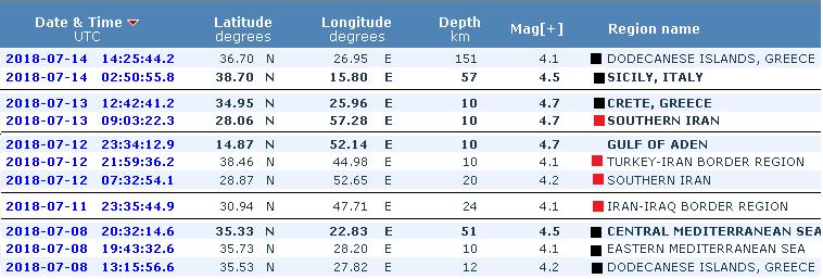 2 08-14 Temmuz 2018 arasında