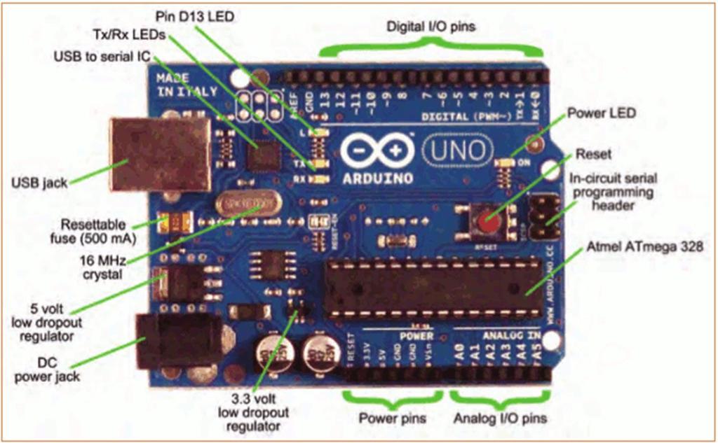 Arduino Uno R3 Giriş