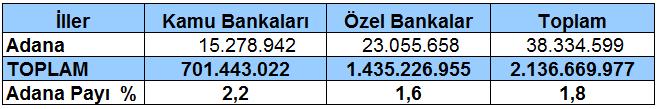 2017 yılı Mart ayında ise 214 firma açılmış, 47 firma kapanmıştı.