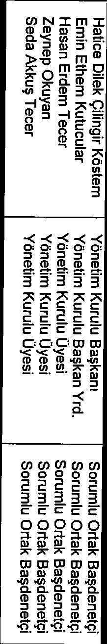 Sorumlu Ortak Başdenetçi Hatice Dilek Çilingir Köstem Yönetim Kurulu Başkanı Sorumlu Ortak Başdenetçi aşağıdaki gibidir flrm of Ernst 8< Young Global Limited ( Şirket ) in 31 Aralık 2017 tarihi