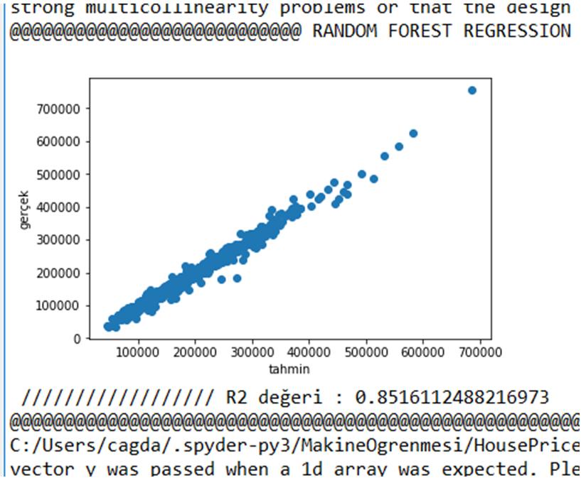 50 e) Rassal Ağaçlar Regresyonu (Random Forest Regression) plt.scatter(y_tahmini_rf,y_train) plt.xlabel("tahmin") plt.ylabel("gerçek") plt.show() print(" ////////////////// R2 değeri :", rf.