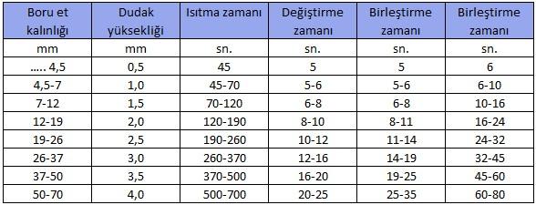 HDPE BORULAR Alın Kaynağı öncesi hazırlıkları : Alın Kaynağı işleminden önce aşağıdaki maddelere önem verilmeli, bu şartların haricinde kaynak işlemine başlanmamalıdır.