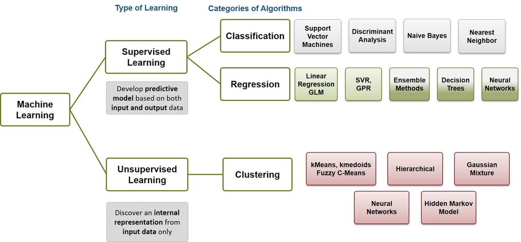 İlişkili Algoritmalar: Reference: http://embedded-computing.