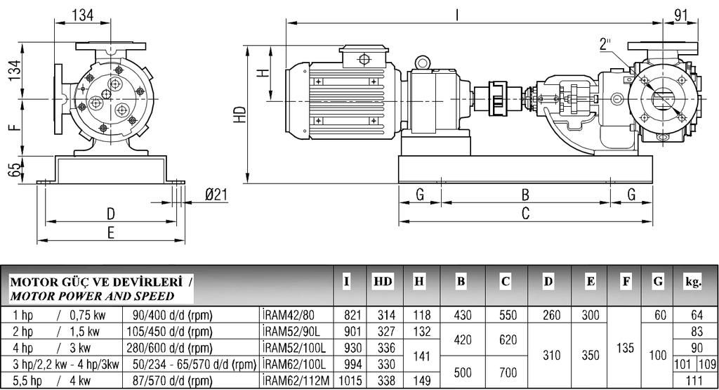 AKUPLAJ ÖLÇÜLERİ / COUPLING DIMENSIONS MOTOR AKUPLELİ / MOTOR DRIVE