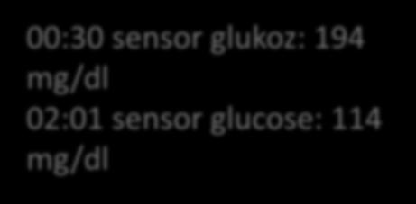 00:30 sensor glukoz: 194 mg/dl 02:01 sensor glucose: 114 mg/dl Geçici bazal % 150 Eğer düşük oran alarmı