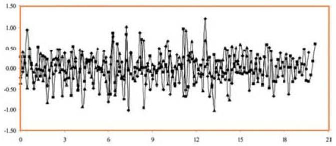 BUSINESS FORECASTING CHAPTER 3 Öngörülemenin en çok zaman alan ve en zor olan kısmı doğru ve güvenilir verilerin toplanmasıdır. Güvenilir olmayan verilerin kullanılması hesaplamaları alt üst edebilir.