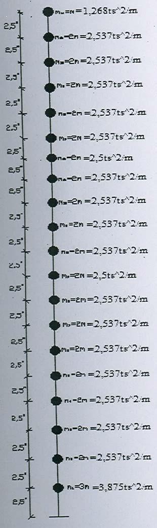 Şekil 11 (10)( kütleli model