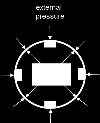 Magmaris backbone is robust: Radial resistance Simulation Radial resistance Strong radial resistance: Magmaris