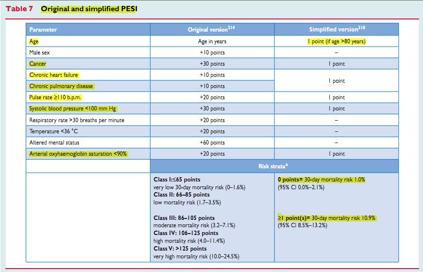 PE severity index (PESI) PESİ, düşük riskli hastalarda 30