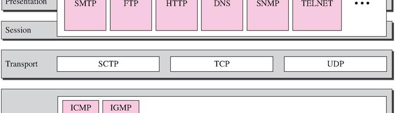 TCP/IP