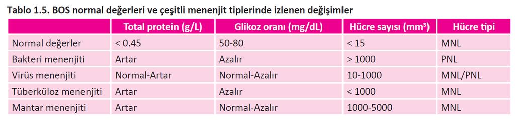 MANYETİK