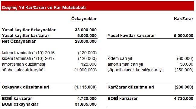 VUK ile farkların tespiti ve