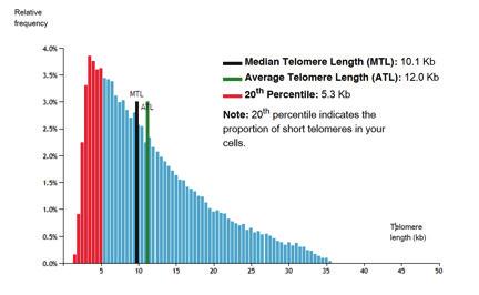 26, 27 Because e test is more labor and time intensive, it is e most expensive meodology of e ree.