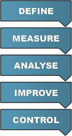 (TANIMLAMA) MEASURE(ÖLÇME)