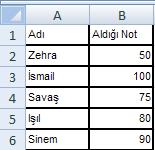 A5 hücresinin karesi hangi seçenekte doğru olarak verilmiştir? A) =A5*A6 B) =A5*2 C) =A5^2 D) =A2*A5 Aşağıdakilerden hangisi B5 hücresinin değerini imlecin konumlandığı hücre içerisine aktarır?