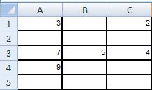 sayıların ortalamasını alıp 2 değerine bölen  A) =ortalama(a3;c3)*c1 B) =A3+B3+C3/2 C) (A3+B3+C3)/2 D) =ortalama(a3:c3)/c1