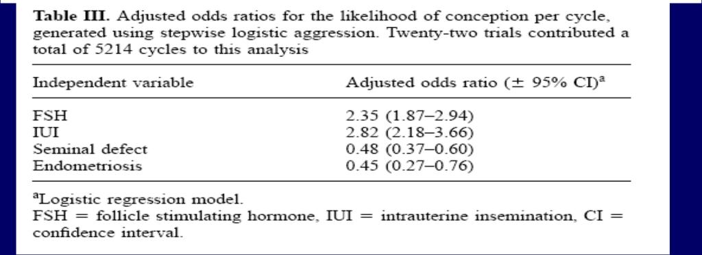 22 çalışma, 5214 siklus FSH + koitus FSH+IUI