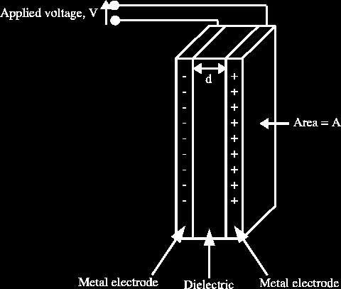 Super Capacitors Use of thin film polymers for the dielectric layer Carbon nanotubes and polymers are practical for super