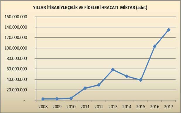 Grafik: