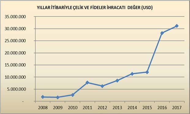 ve Fideler