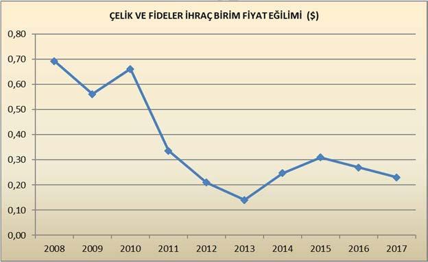 Birim Değişimi