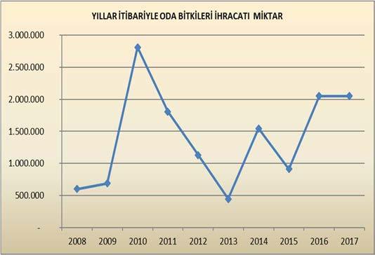 Grafik: