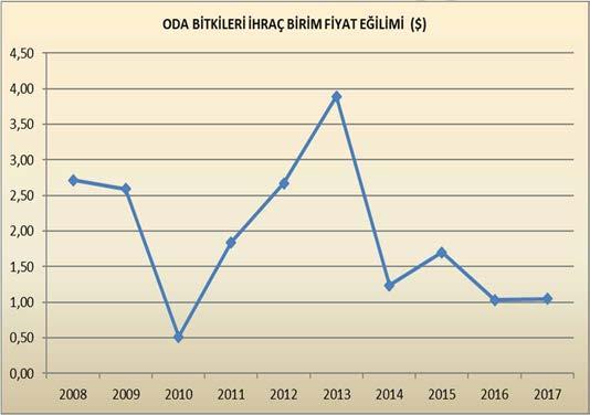 Birim