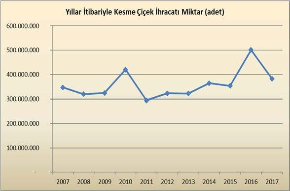 Grafik: