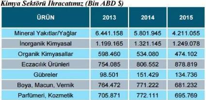 1. Kemal, tabloda belirtilen maddelerle bir DNA modeli yapmak istiyor. Fosfat Deoksiriboz şekeri Adenin bazı Timin bazı Guanin bazı Sitozin bazı 3.