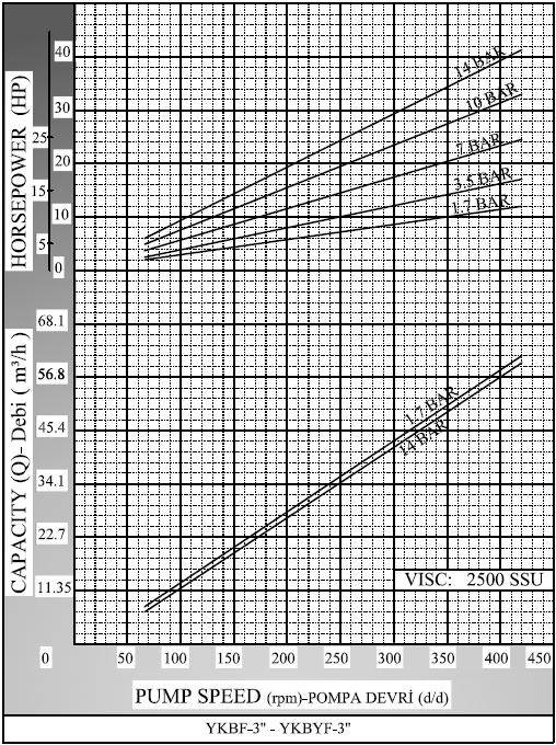 GRAPHS