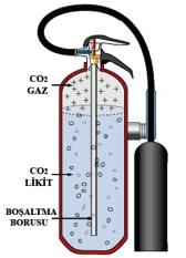 Alkol esaslı yangınlarda oldukça etkilidir. Co2 Portatif Söndürücüler: Elle taşınabilir olanlar 2 ve 9 kg arasında muhtelif kapasitelerde olmak üzere kullanılmaktadır.