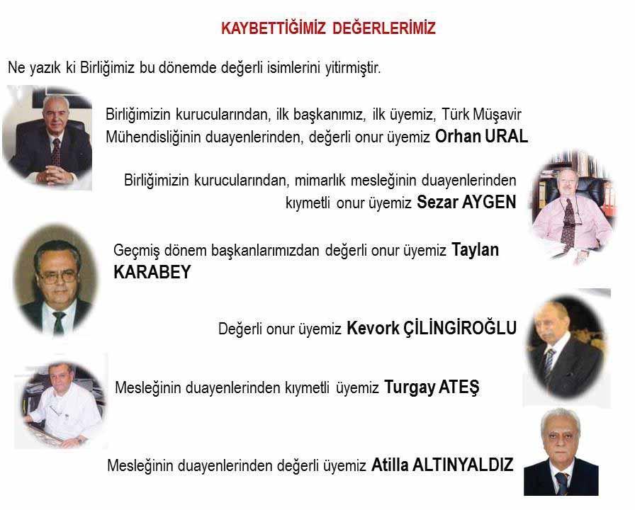 3.3. ÜYE ve ÜYELİK İŞLEMLERİ Birliğin Mart 2018 itibari ile 61 Tüzel 48 Gerçek Kişi olmak üzere; TOPLAM 109 ASIL ÜYESİ bulunmaktadır.