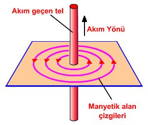 BÖLÜM 3 TEKNİK ÖZELLİKLER FLY ART Elektrik izolasyon kaplama ürünü; zorlu ortamlarda sahip olduğu üstün teknik özelliğini yitirmeden işlemine devam eder.