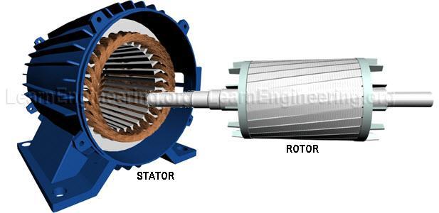 Rotor Motorun uyartım akısı rotora yerleştirilen kalıcı mıknatıslar tarafından sağlanmaktadır.