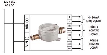 Tekli ve Çoklu (Paralel) Bağlantı Şekilleri Aynı elektrik dağıtım hattına tek bir gaz alarm cihazının bağlanmasına tekli bağlantı, birden fazla gaz alarm cihazının bağlanmasına çoklu (paralel)