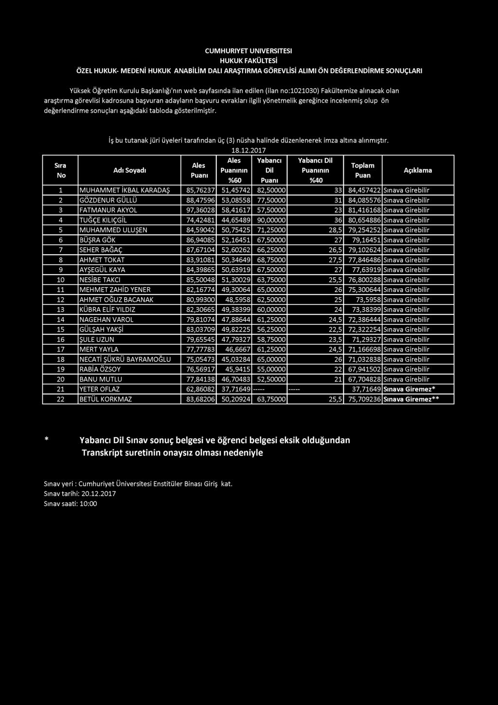 ÖZEL HUKUK- MEDENİ HUKUK ANABİLİM DALI ARAŞTIRMA GÖREVLİSİ ALIMI Yüksek Öğretim Kurulu Başkanlığı'nın web sayfasında ilan edilen (ilan no:1021030) Fakültemize alınacak olan nın nın 1 MUHAMMET İKBAL