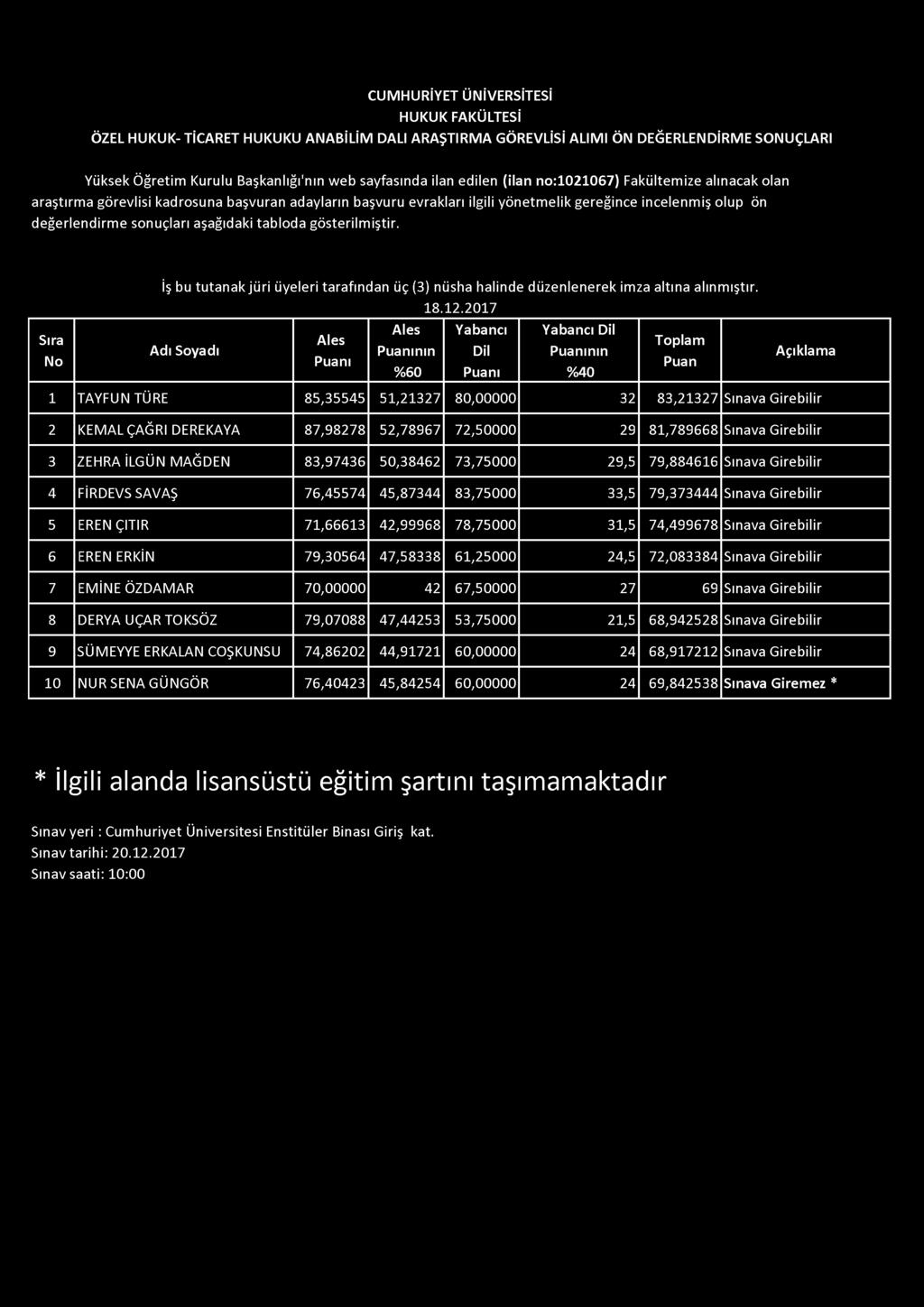 CU M H U R İYET Ü N İV ERSİTESİ HU KU K FAKÜ LTESİ Ö ZEL HU KU K- TİCA R ET HUKUKU ANA BİLİM DALI A R A ŞTIR M A G Ö REVLİSİ A LIM I ÖN D EĞ ER LEN D İR M E SO N U ÇLARI Yüksek Öğretim Kurulu