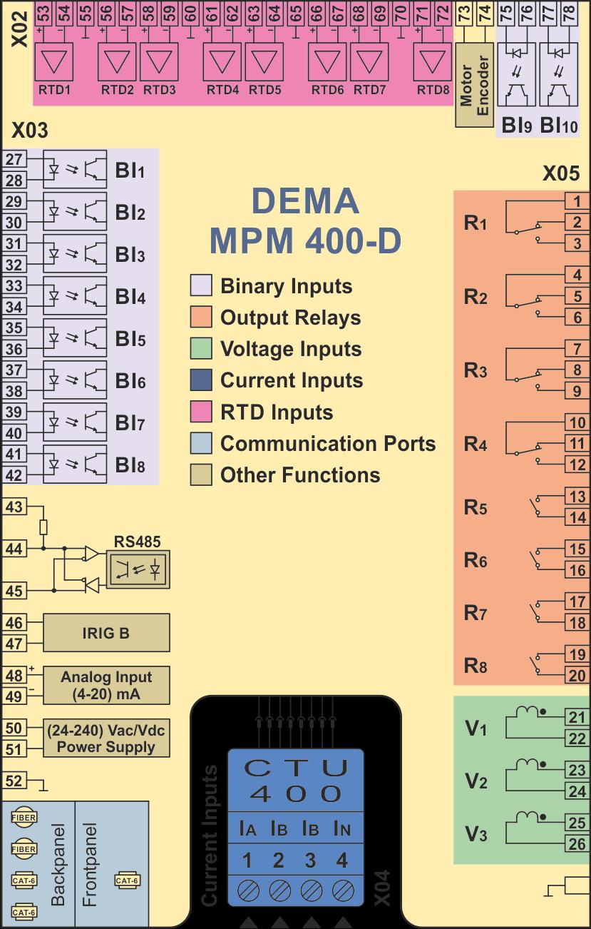 DEMA MPM 400-D Motor