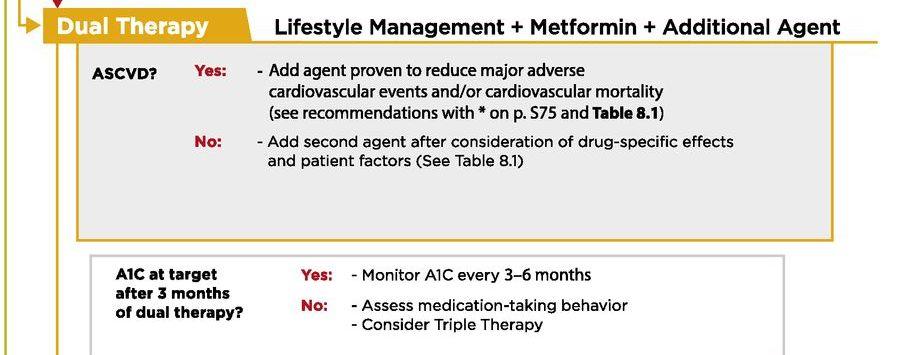 ba1c A1c %9 American Diabetes Association.