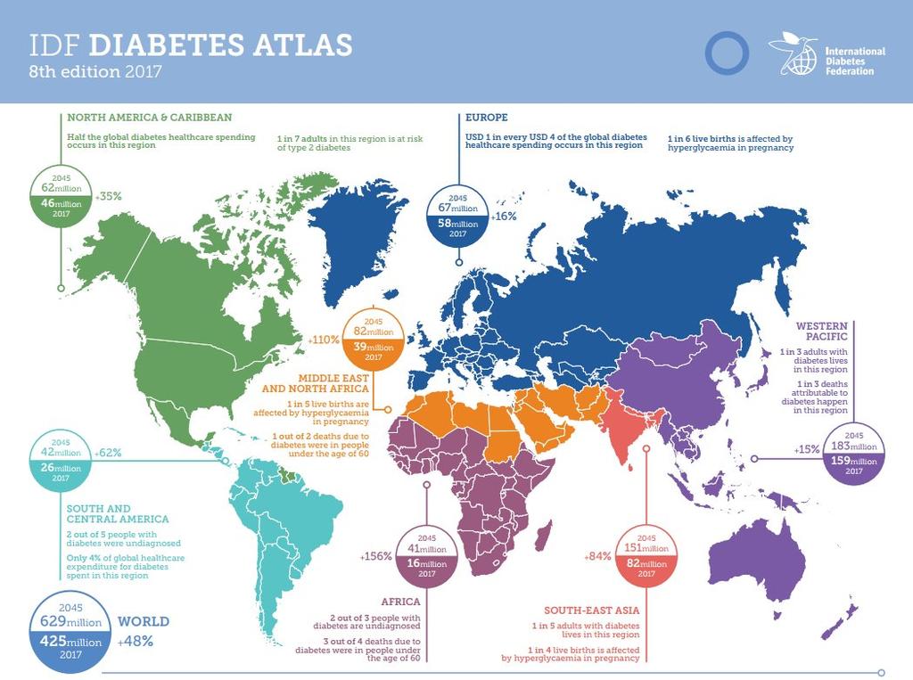 DİYABET, DÜNYA ÜZERİNDE
