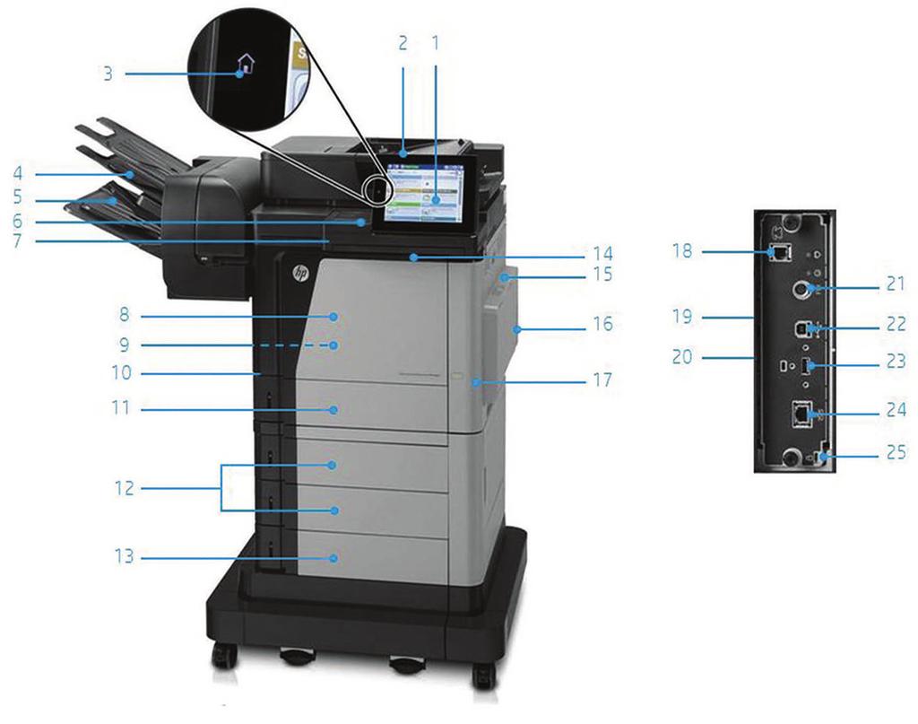 Ürün tanıtımı HP LaserJet Enterprise Flow MFP M630z gösterimi: 1. Kullanımı kolay 20,3 cm renkli dokunmatik kontrol paneli 2.