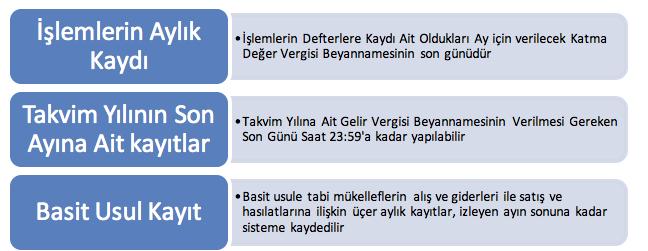 Beyannamesinin son günü saat 23:59 a kadar, Sistem üzerinden yanlış kayıt